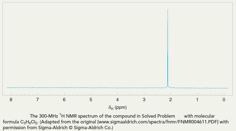 1H NMR spectrum of C3H6Cl2 